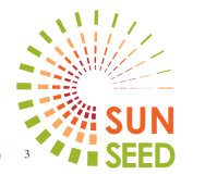 SUNSEED na obisku